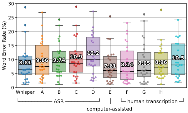 comparison-with-human-performance