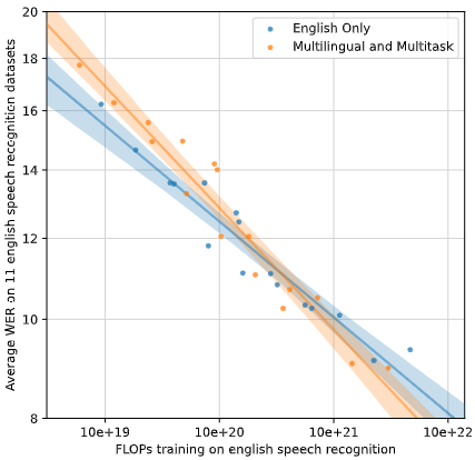 multitask-multilingual-transfer